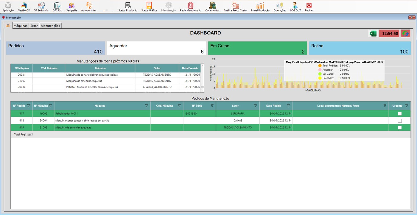 Dashboard de gestão de manutenção desenvolvido em C# pela JMMINFORMATICA